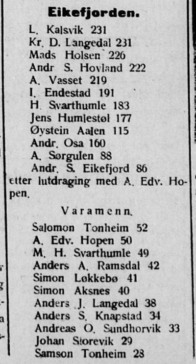 1922 10 27 Firda Folkeblad